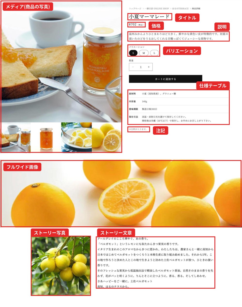 お客様に見える商品ページと、入力する項目の対応
